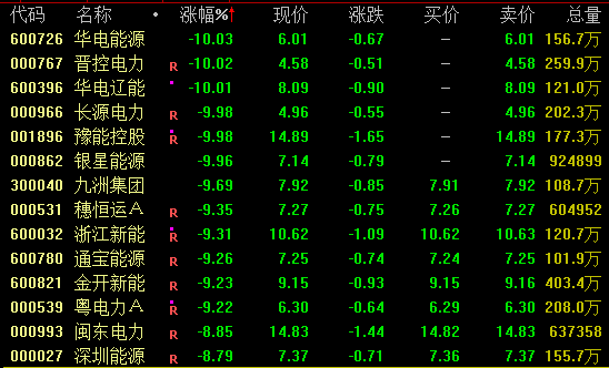 午后拉升!000008、600528快速涨停