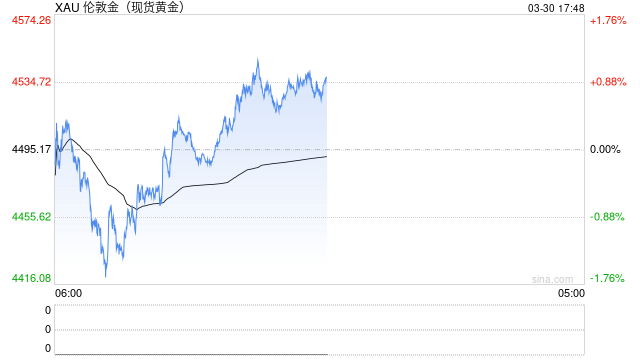 伊朗战争引爆全球流动性危机,美债、黄金惊现做市商“躺平”