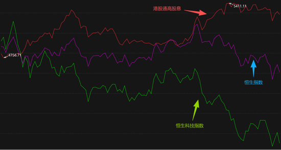 港股冰火两重天！南向硬杠外资，真正的底在哪？