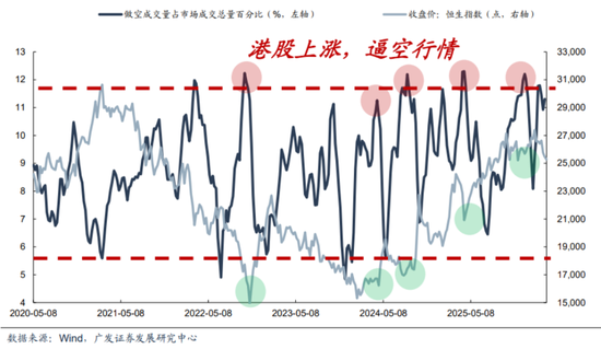 港股冰火两重天！南向硬杠外资，真正的底在哪？