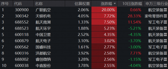 沪指低开高走!有色领涨两市,华宝基金有色ETF(159876)上探1.76%!创新药逆市走强,520880放量连阳!
