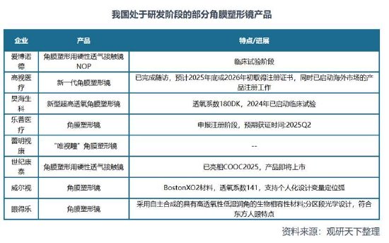 欧普康视遭遇业绩股价“双杀”背后:赛道异常拥挤 近9亿商誉减值是否充分