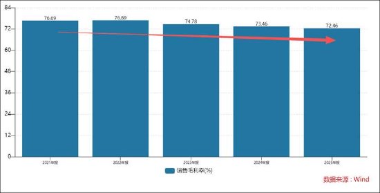 欧普康视遭遇业绩股价“双杀”背后:赛道异常拥挤 近9亿商誉减值是否充分