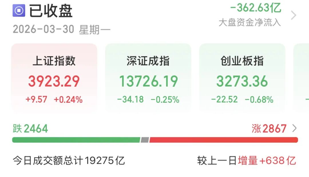 外围暴跌,A股硬气!接下来怎么走?
