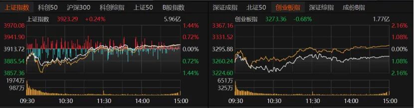 外围暴跌,A股硬气!接下来怎么走?