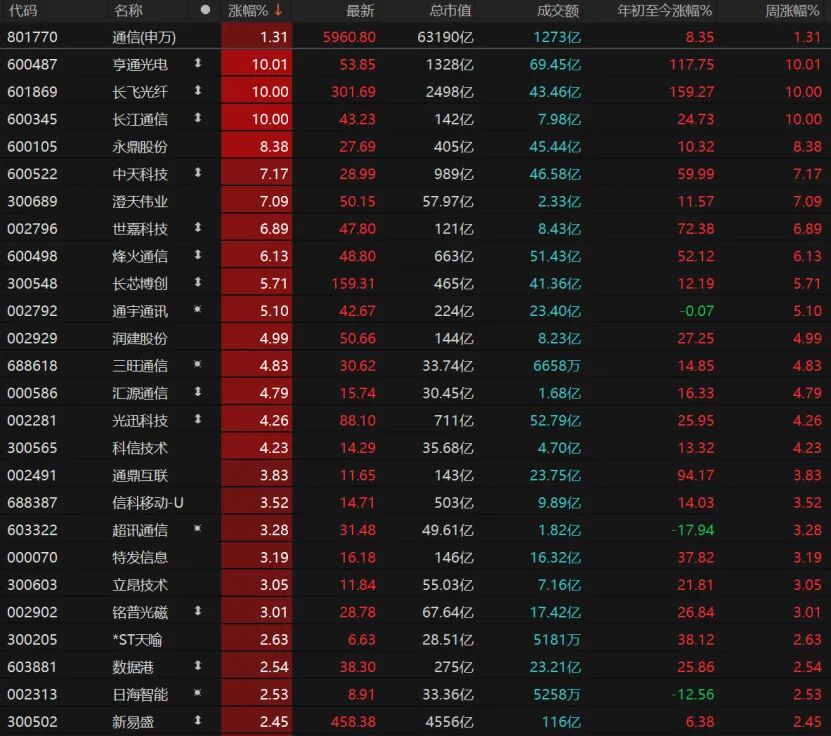 外围暴跌,A股硬气!接下来怎么走?