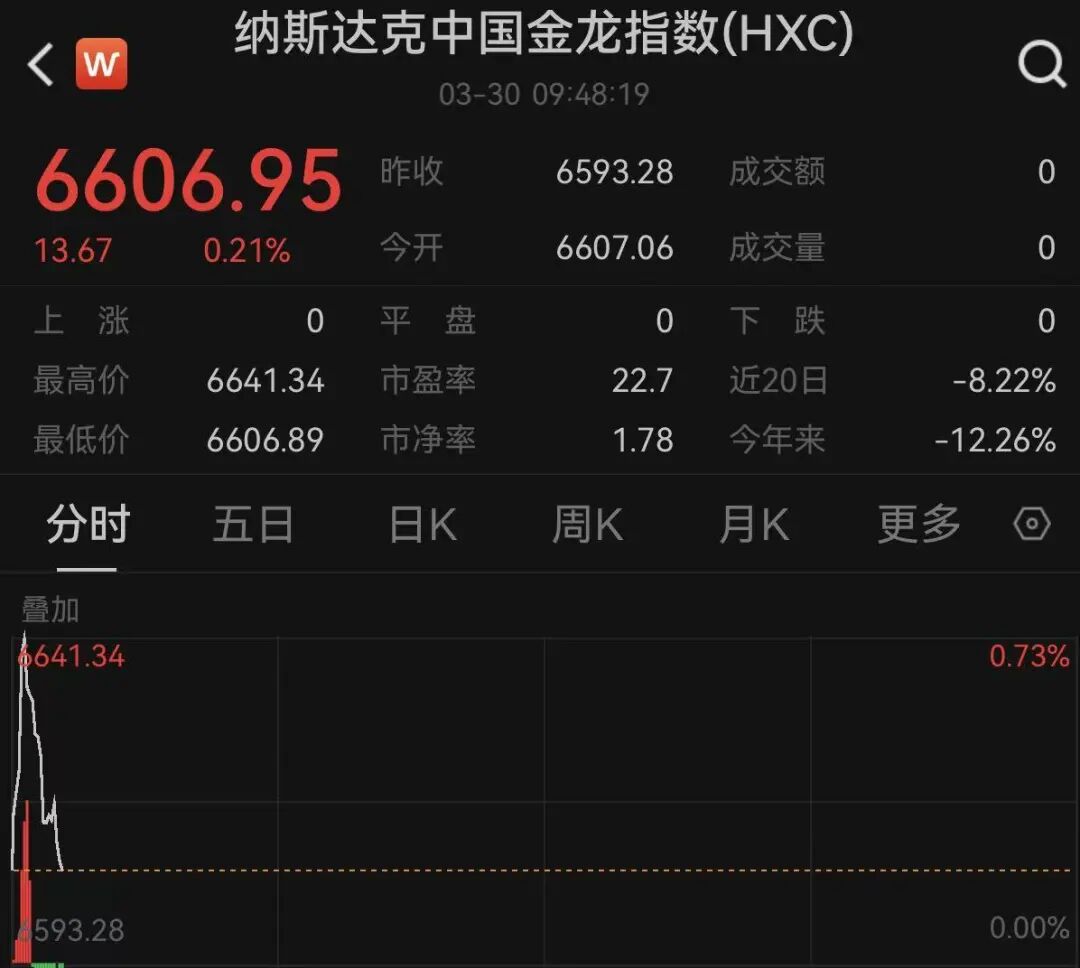 霍尔木兹海峡，大消息！特朗普，最新发声！黄金、白银直线飙涨！美股巨震！