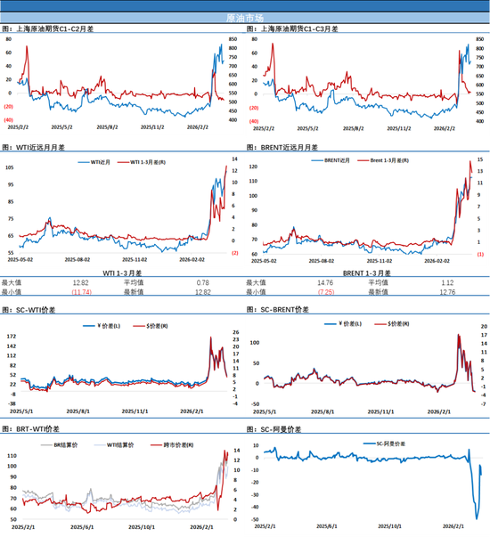 WTI原油一路狂飙,美国总统发出最后通牒?市场摇了摇头