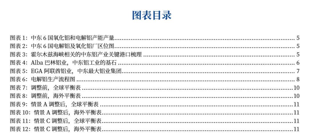 铝：中东铝厂受袭影响
