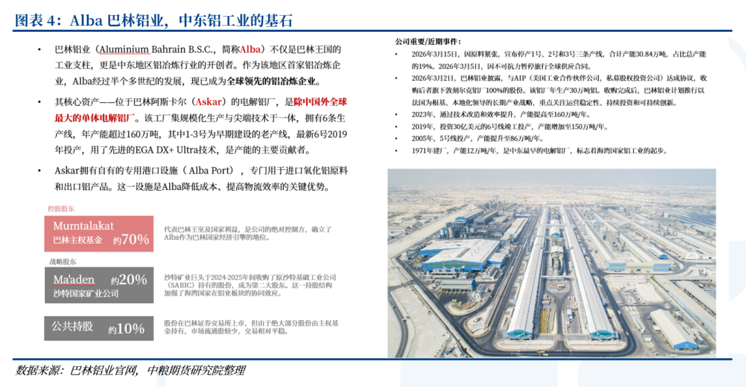 铝：中东铝厂受袭影响