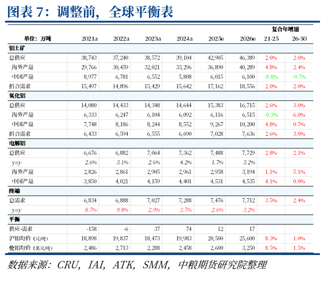 铝：中东铝厂受袭影响