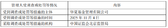 华夏基金:2025年人员管理与内部控制存漏洞,高管同被警示 已整改完成