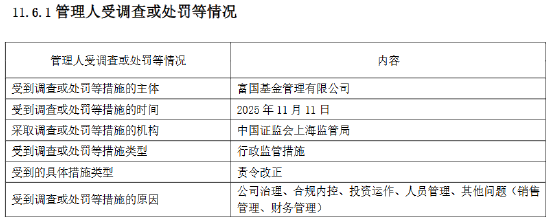 富国基金：2025年因公司治理等“五宗罪”被责令改正