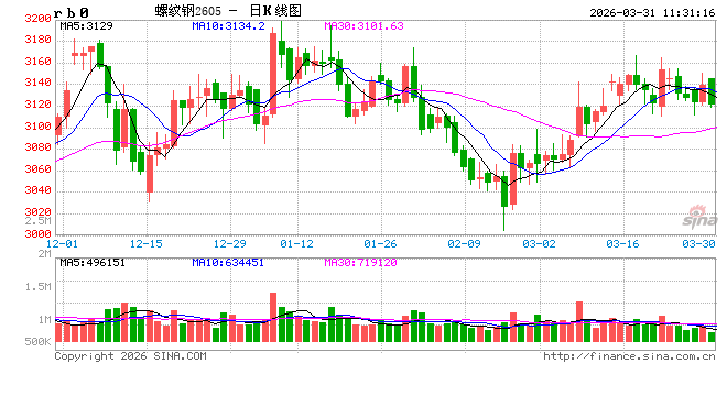 【黑色利润观察】煤价偏强，终端需求偏弱，利润向两端倾斜