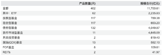 博时基金2025年报盘点：营收49.92亿，净利15.31亿，净利增速不足1%