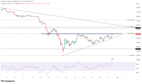 特朗普考虑撤军？油价短线下挫，黄金或延续反弹