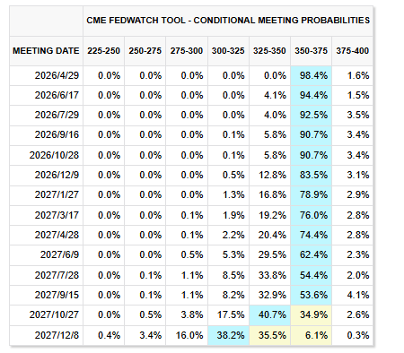 美伊战争“击碎”黄金牛市？瑞银：短期内还会涨，未来几年将下跌！