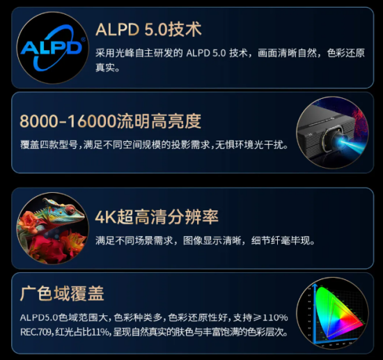 光峰专显荣获2025年度第二十三届“深照奖”两项殊荣