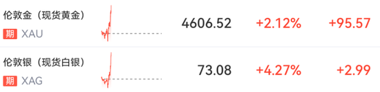 霍尔木兹海峡突发!刚刚,A股异动