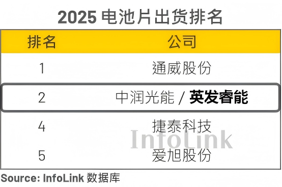 IPO雷达 | 英发睿能背靠隆基，光伏行业“内卷”下曾单年巨亏8.64亿元
