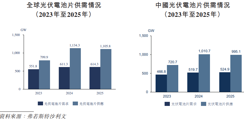 IPO雷达 | 英发睿能背靠隆基，光伏行业“内卷”下曾单年巨亏8.64亿元