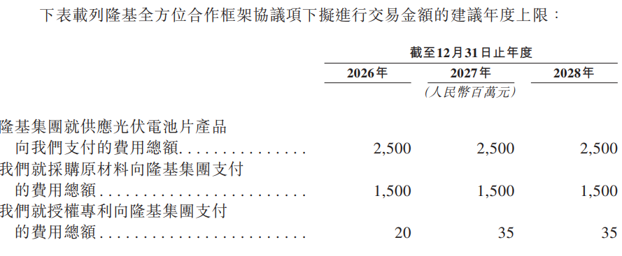 IPO雷达 | 英发睿能背靠隆基，光伏行业“内卷”下曾单年巨亏8.64亿元