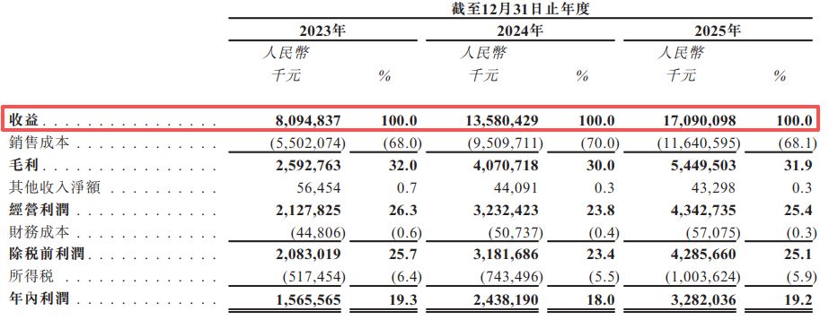 山金国际递表港交所：毛利率仅1.4%的贸易业务撑起近六成收益，核心矿山面临“超采”与技术合规风险