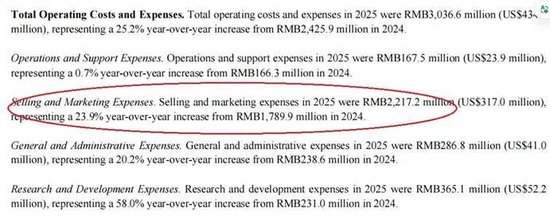 元保业绩双增超30%的财报，为何藏不住70%营销暴涨与千条投诉？
