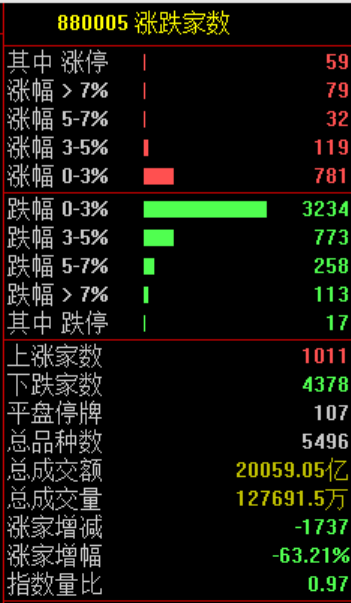 突发！跌入熊市！