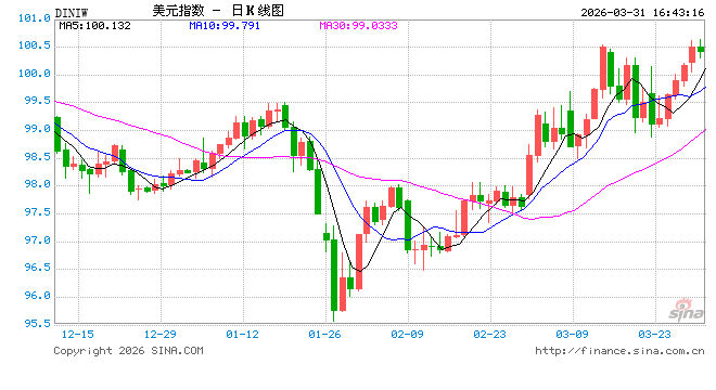 中东冲突推升通胀预期叠加政策路径不确定性，澳洲联储面临加息与滞胀双重压力