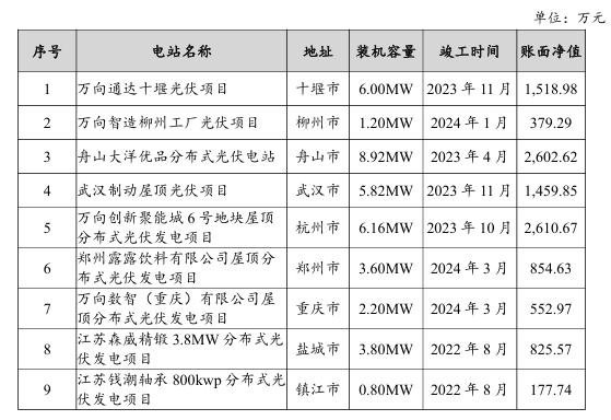 2亿拿下17座分布式光伏电站!