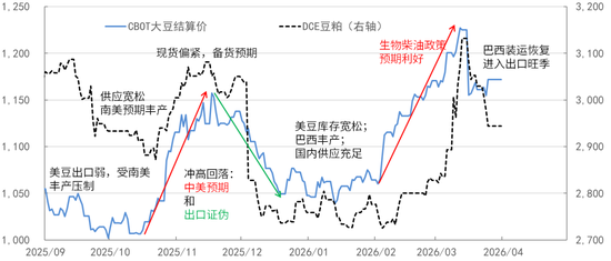 【豆粕季报】无趋势，有区间