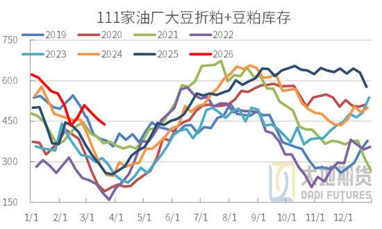 【豆粕季报】无趋势，有区间