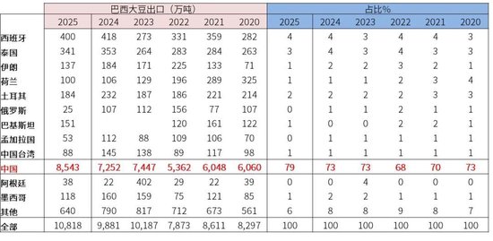 【豆粕季报】无趋势，有区间