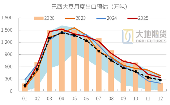 【豆粕季报】无趋势，有区间