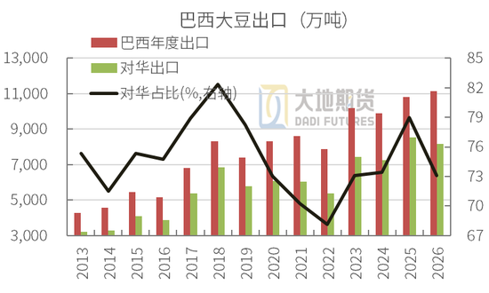 【豆粕季报】无趋势，有区间