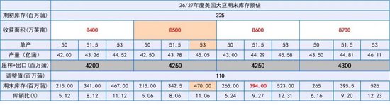 【豆粕季报】无趋势，有区间