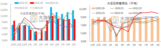 【豆粕季报】无趋势，有区间