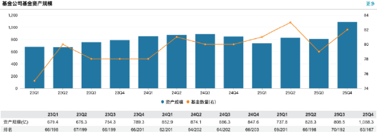 申万菱信基金2025年业绩出炉:营收连跌四年、净利连跌三年,董事长陈晓升四年任期承压