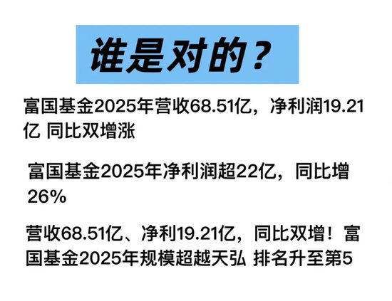 一个股东说22亿,另一个说19亿!富国基金2025年到底挣了多少钱?