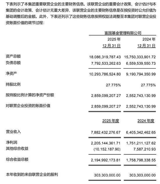 一个股东说22亿,另一个说19亿!富国基金2025年到底挣了多少钱?