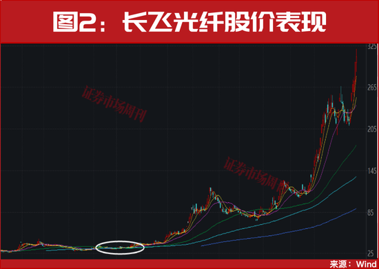 关键时刻!“维稳”方案来了!