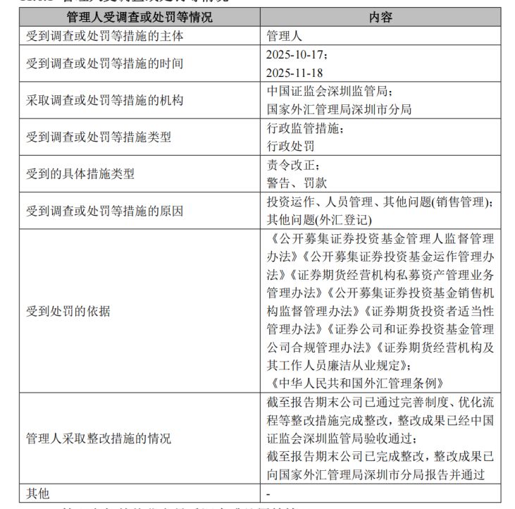 去年公募基金密集领“罚单”！19家公司涉六大违规