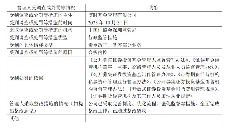 去年公募基金密集领“罚单”！19家公司涉六大违规