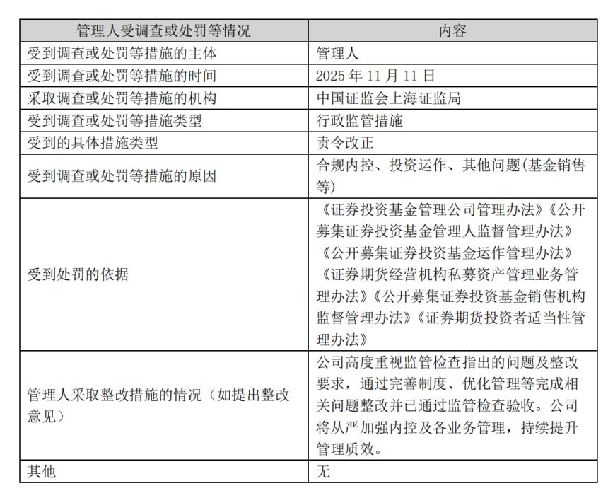 去年公募基金密集领“罚单”！19家公司涉六大违规