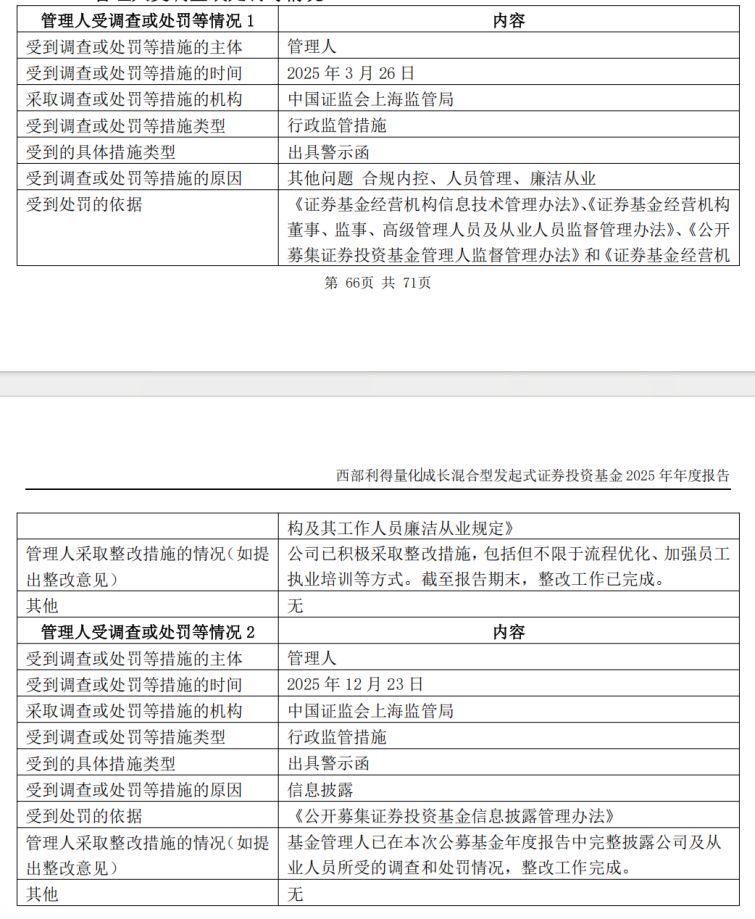 去年公募基金密集领“罚单”！19家公司涉六大违规