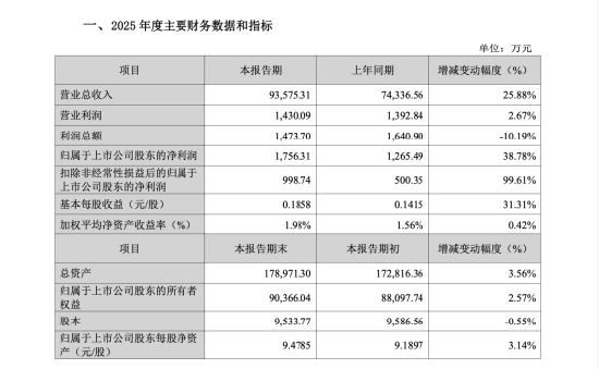 从并购失败到放权退出：泰福泵业陈宜文卖股并放弃表决权，诤远行孙凯拿下24.11%控股权 | 长三角资本局