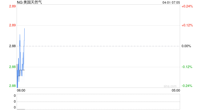 中东冲突，搅动全球LNG风云