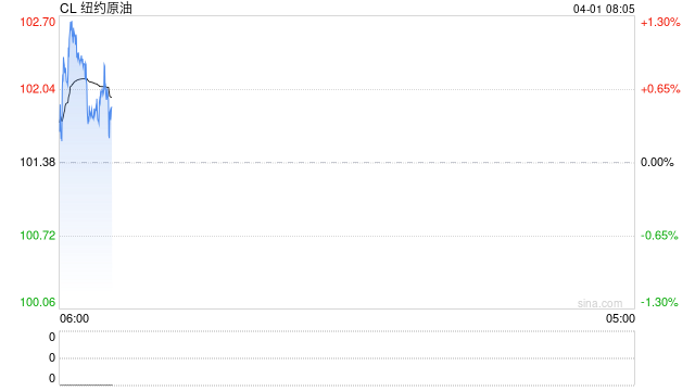 油价闪崩，伊朗总统称伊朗有结束战争意愿，苛刻条件下特朗普会妥协吗？