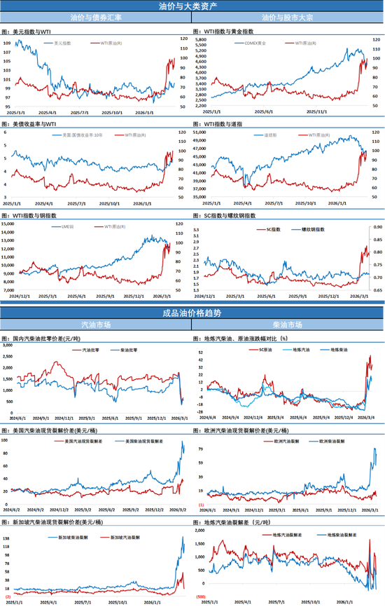 油价闪崩，伊朗总统称伊朗有结束战争意愿，苛刻条件下特朗普会妥协吗？